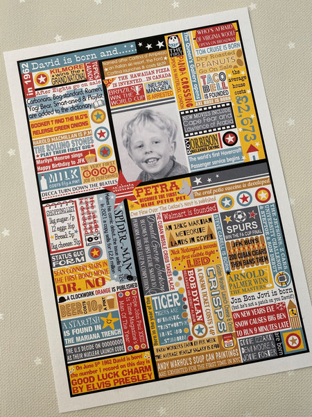 Personalised Birthdate Print.