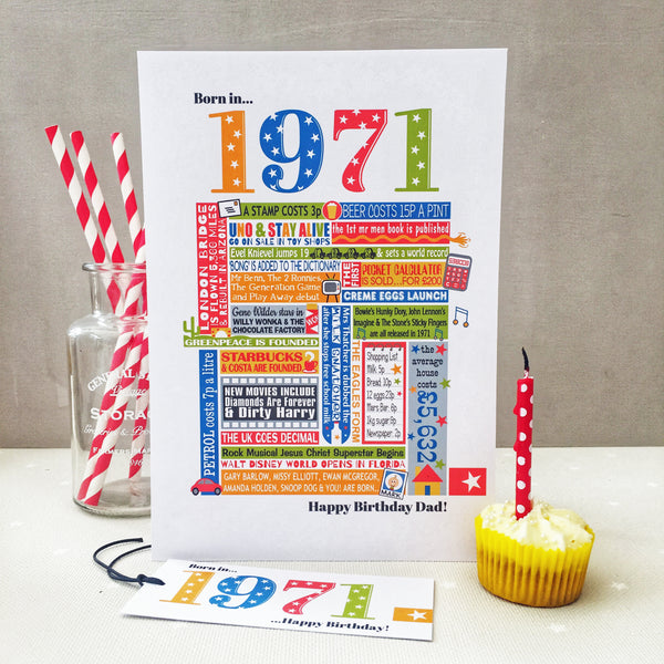 Year of Birth Personalised Birthday Card- Choose your year