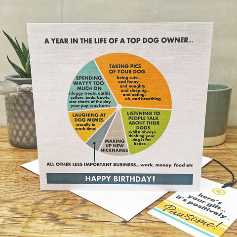 The Dog Owner Birthday Card & Gift Tag